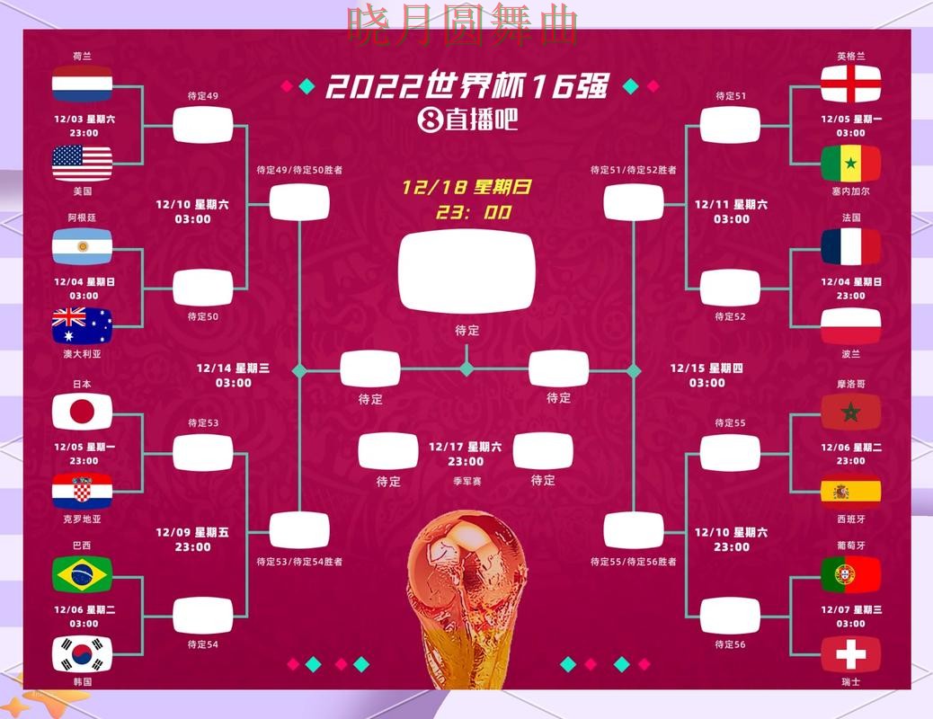 世界杯投注登录淘汰赛阶段怎么判断方向完整教学 世界杯投注登录淘汰赛阶段怎么判断方向完整教学